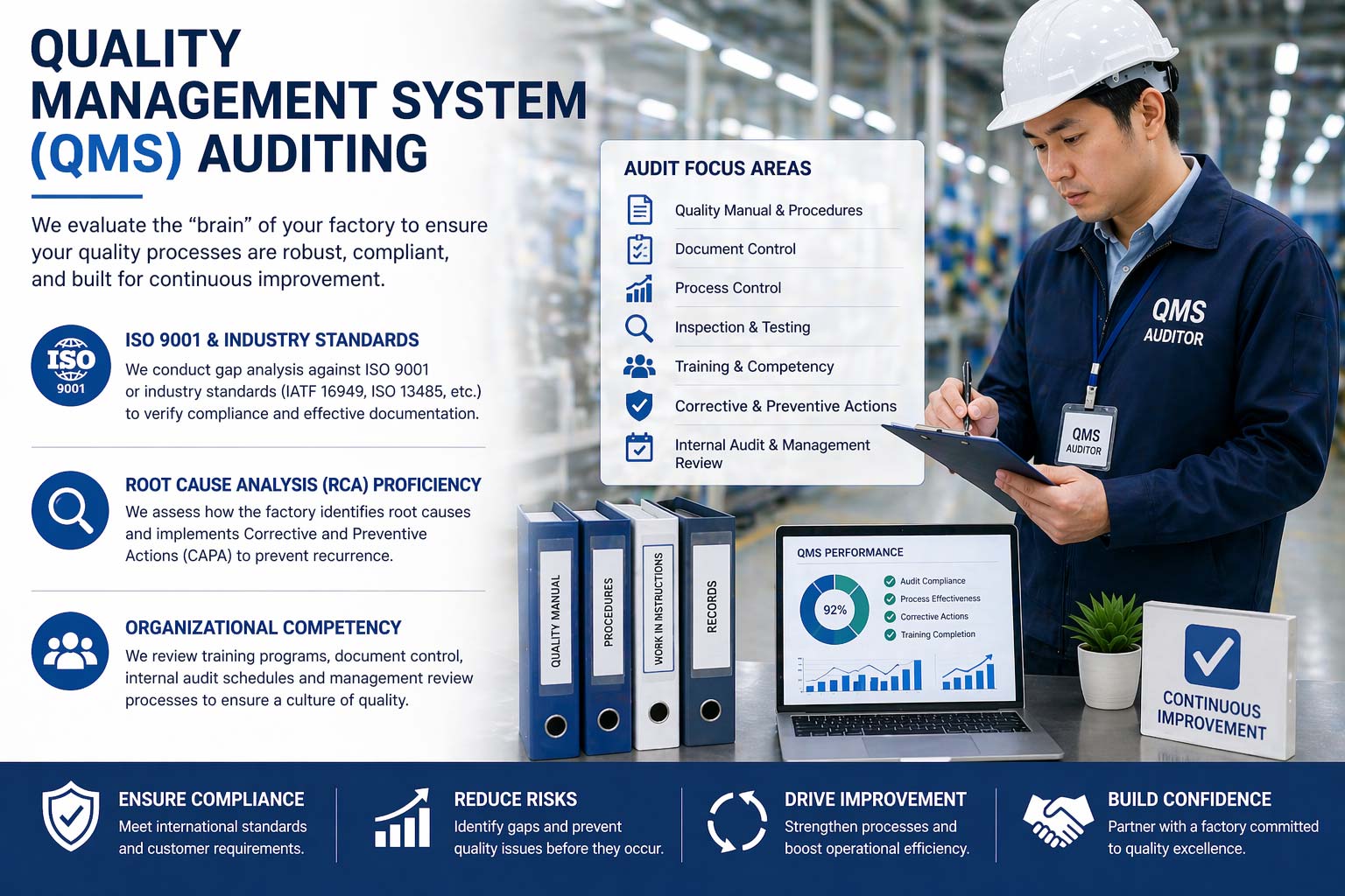 Quality Management System (QMS) Auditing