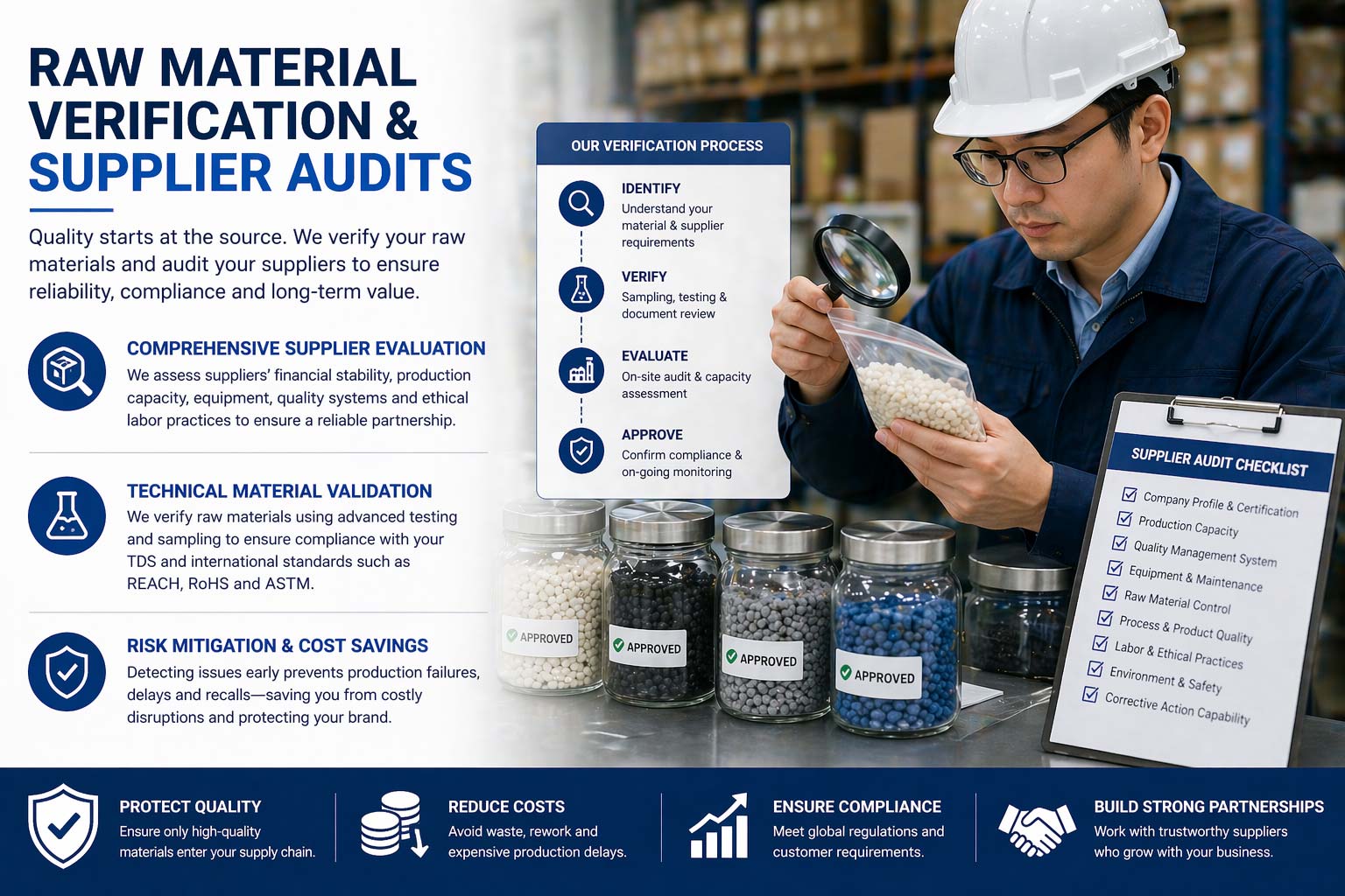 Raw Material Verification & Supplier Audits